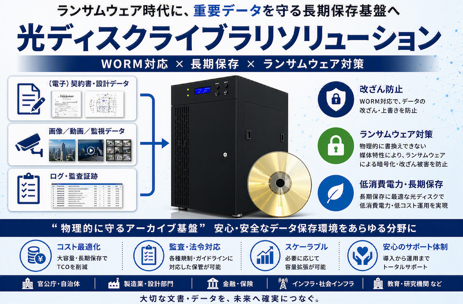 Archive Tresor 改ざん不能のデータ保存基盤