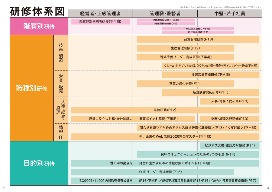 （研修体系図）　  「階層別研修」経営幹部候補者研修（対象：経営者・上級管理者 下半期実施）、現任課長級研修（対象：管理職・監督者　下半期実施）、新任課長級研修（対象：管理職・監督者）、現任係長研修（対象：管理職・監督者・中堅社員　下半期実施）、新任係長研修（対象：管理職・監督者・中堅社員）  「職種別研修　技術・製造」品質管理研修（対象：管理職・監督者・中堅・若手社員） 生産管理研修（対象：管理職・監督者・中堅社員）、現場改善リーダー育成研修（対象：管理職・監督者・中堅社員　下半期実施）、クレーム・トラブルを未然に防ぐための設計・開発デザインレビュー研修（対象：管理職・監督者・中堅・若手社員　下半期実施）、  「職種別研修　営業・販売」技術営業育成研修（対象：管理職・監督者・中堅・若手社員　下半期実施）、営業力強化研修（対象：管理職・監督者・中堅社員）、新規顧客開拓研修（対象：管理職・監督者・中堅・若手社員）  「職種別研修　人事・総務・経理」人事・労務入門研修（対象：中堅・若手社員）、法務研修（対象：全階層）、経営に役立つ財務・会計知識の重要ポイント解説（対象：経営者・上級管理者・管理職・監督者　下半期実施）、財務・経理入門研修（対象：中堅・若手社員）、  「職種別研修　情報・IT」問い合せを増やすためのアクセス解析研修<基礎編>」（対象：管理職・監督者・中堅・若手社員）、問い合せを増やすためのアクセス解析研修<実践編>」（対象：管理職・監督者・中堅・若手社員　下半期実施）、中小企業のWeb活用2026完全マスター（対象：全階層　下半期実施）  「目的別研修」ビジネス文書・電話応対研修（対象：中堅・若手社員）、良いコミュニケーションのための３つの手法（対象：管理職・監督者・中堅・若手社員）、世の中の動きを経営に生かすための情報収集のポイント（対象：全階層　下半期実施）、OJTリーダー育成研修（対象：経営者・上級管理者・管理職・監督者・中堅社員）、ISO9001:2015内部監査員養成講座（対象：全階層）、ISO14001:2015内部監査員養成講座（対象：全階層 下半期実施）、 ISO9001:2015規格要求事項解説講座（対象：全階層）、ISO14001:2015規格要求事項解説講座（対象：全階層）、ISO9001:2015/ISO14001:2015統合内部監査員養成講座（対象：全階層）